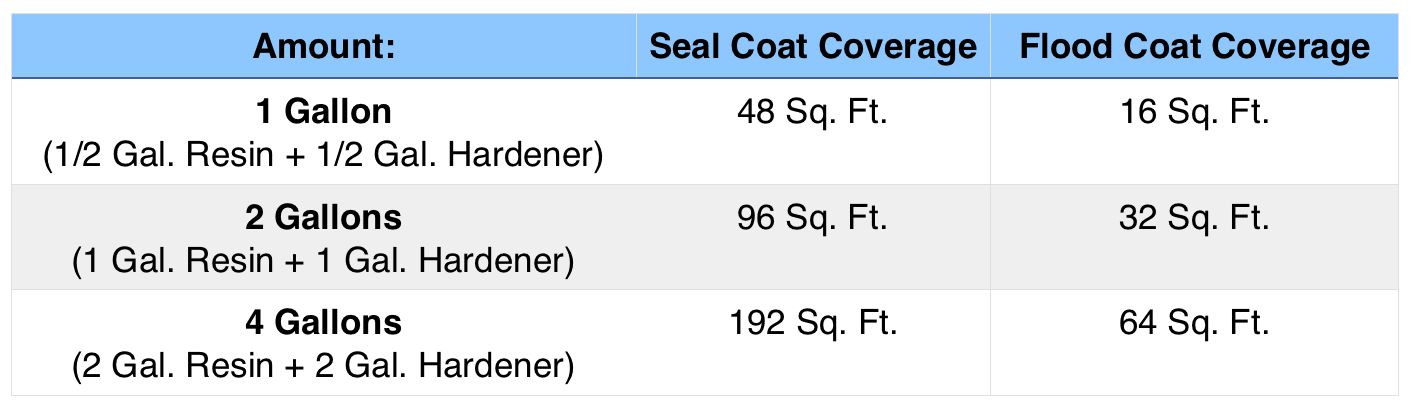 Product Coverage Chart